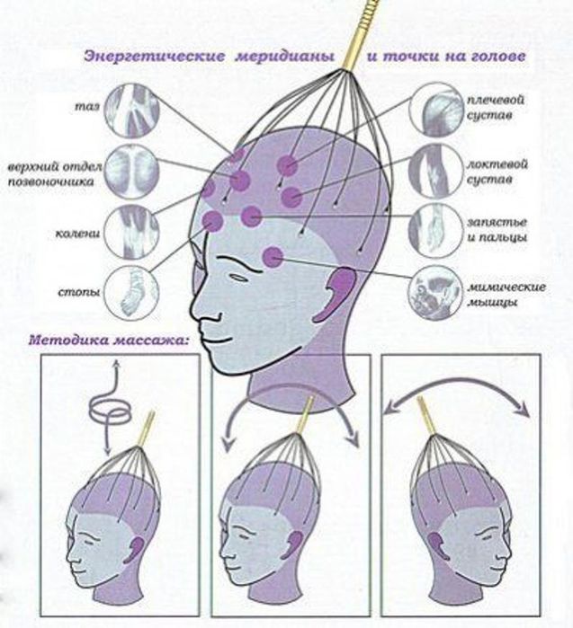 Массажер мурашка