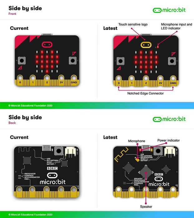 micro:bit Go V2 (On the go Starter Bundle)

t Go V2

(on-

the-go

Sta