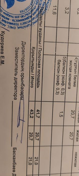 Продам 1комн 18млн 900торг
