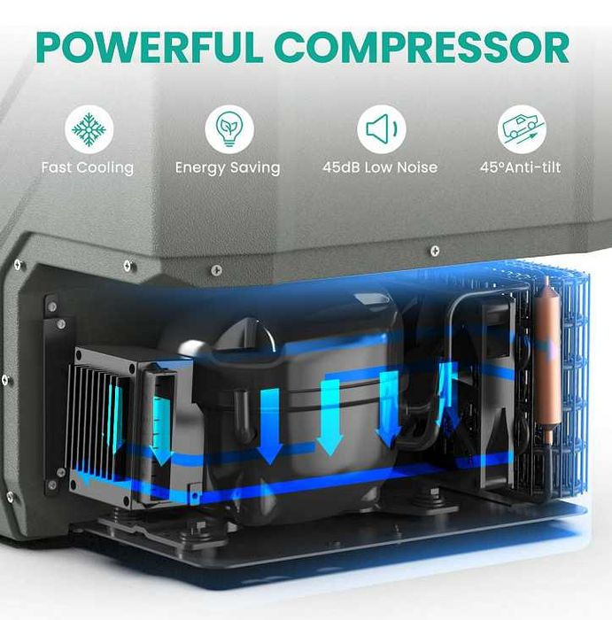 Преносим хладилник-фризер с компресор 12V/24V 100/220V-(30,40 или 50л)