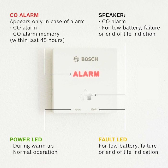 Detector Monoxid de Carbon Bosch D-CO Senzor CO Baterie 8 ani Nou