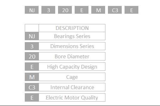 Подшипник NSK NU204ET