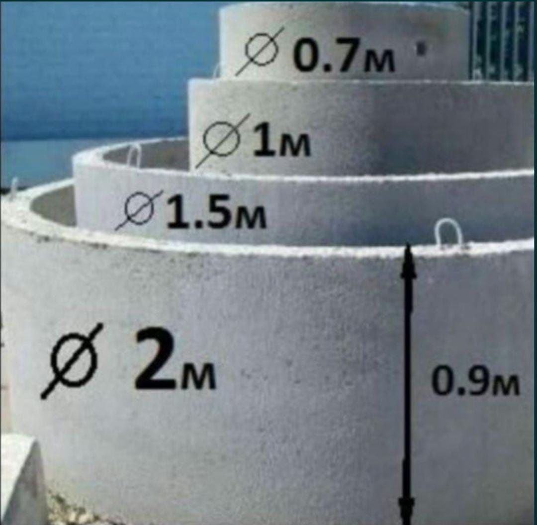 Жб кольца 1.5 м. Кольцо бетонное КС 10.9. Кольца ЖБИ КС 20-9. Кольца жб КС 30-9. Кольцо колодца ж/б (КС20.9).
