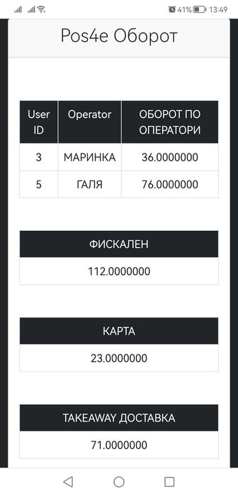 Търговски Софтуер за заведения, бързи закуски, дюнер и магазини
