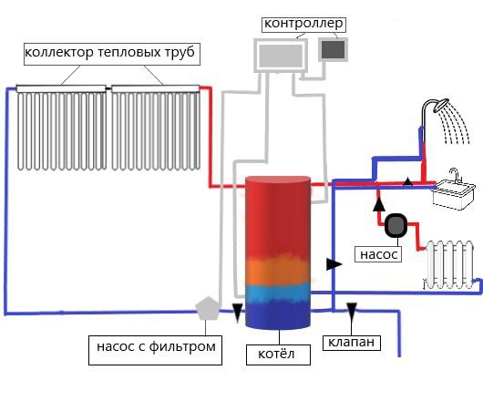 Солнечный водонагреватель Quyosh suv isitgichlari 100, 200, 300 l