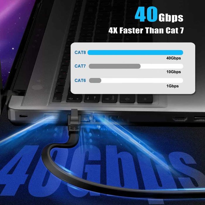 15М CAT8 Ethernet кабел, мрежов кабел, RJ45 конектор