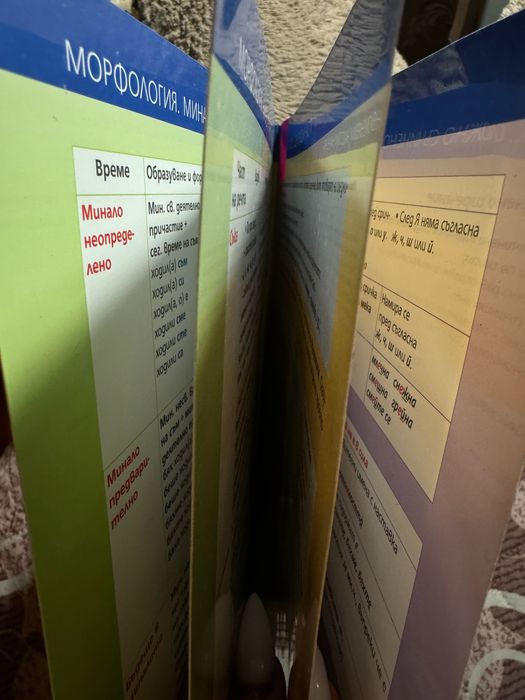 Справочни таблици по БЕЛ за 6. клас