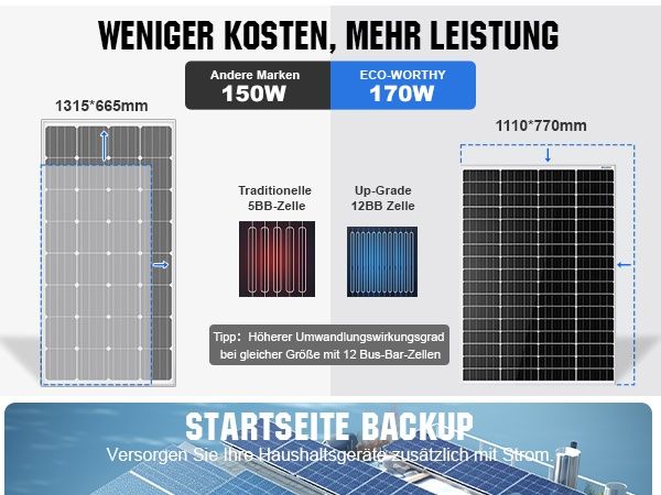 Монокристален Соларен Панел ECO-WORTHY, 170W, 12V