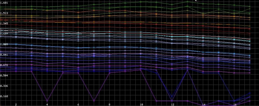 Scanare panza freatica