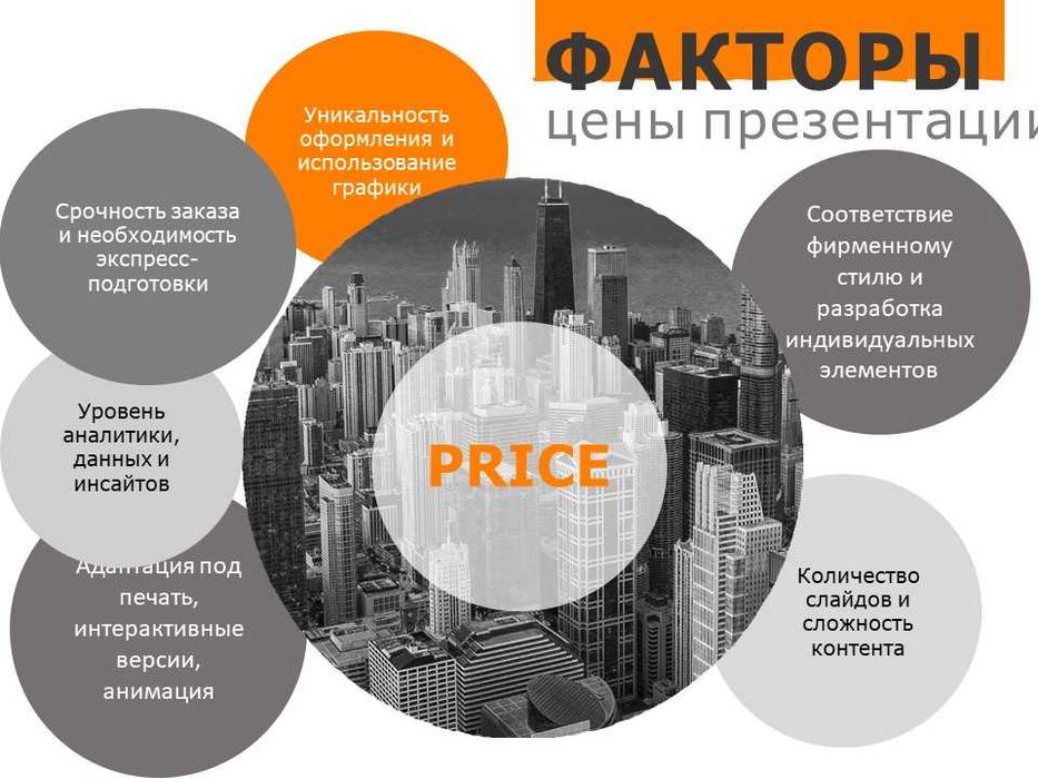Презентации на любую тему