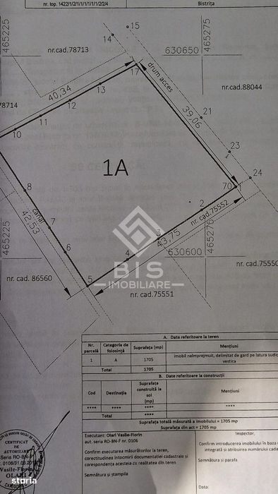Teren Intravilan  Unirea 1700mp