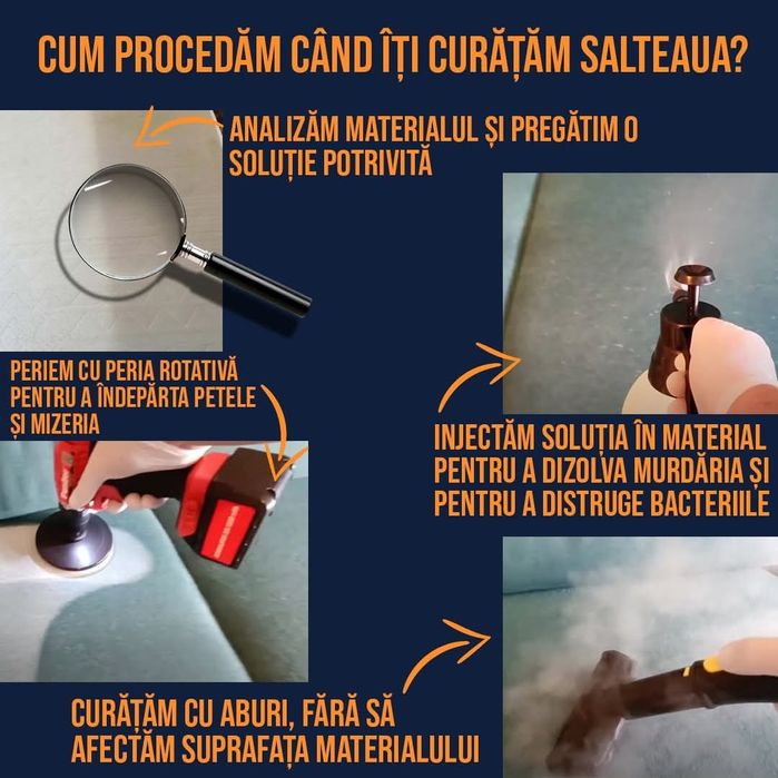 Curățare profesională canapele, saltele & mochete – la domiciliu