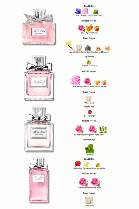 Original Dior atirlar