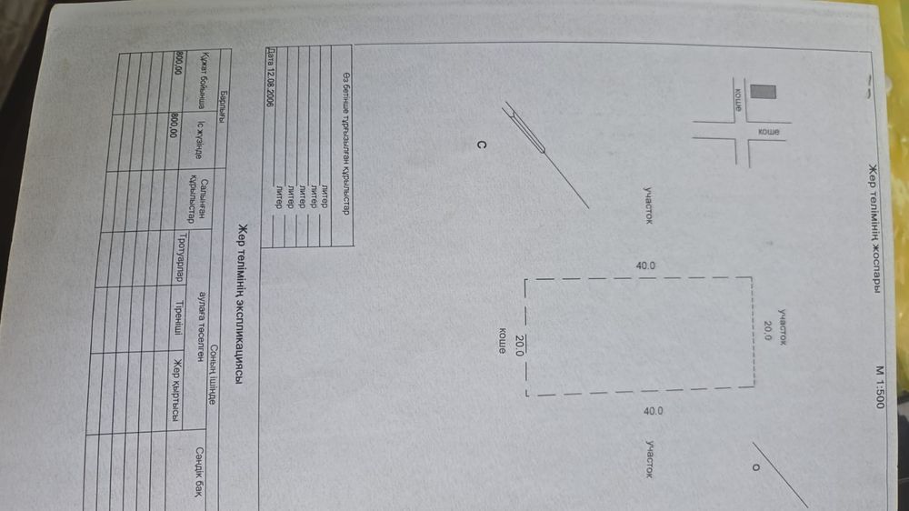 Продам участок 8 соток