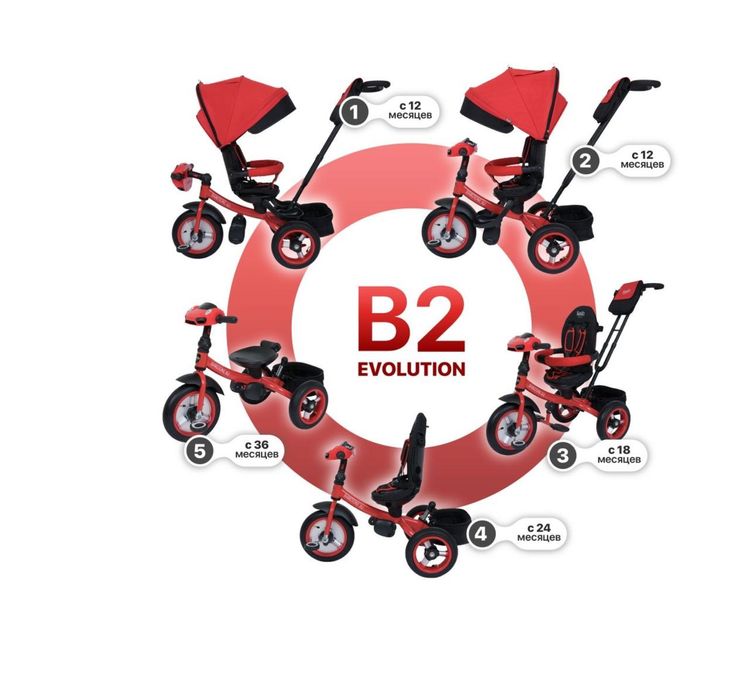 Велосипед-коляска Nuovita Bamzione B2 трехколесный складной 3 в 1