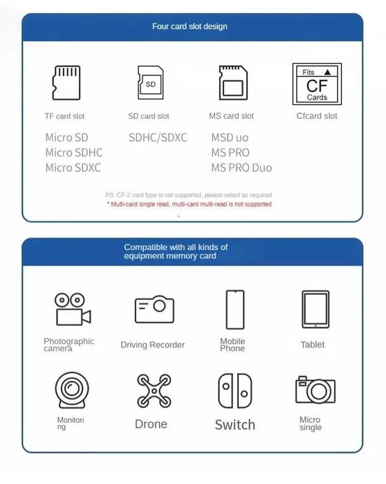 Cititor 8in1 card reader USB / USB-C carduri micro SD SD CF MS Pro Duo