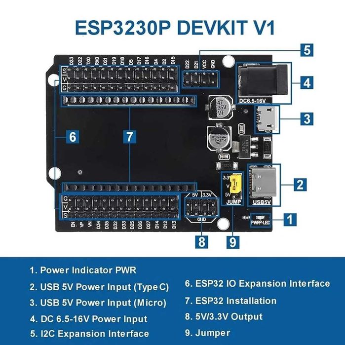 ESP32 USB-C CH340 Placă de dezvoltare + ESP32 30Pin DEVKIT V1