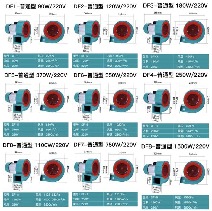 Вентилятор для котлы