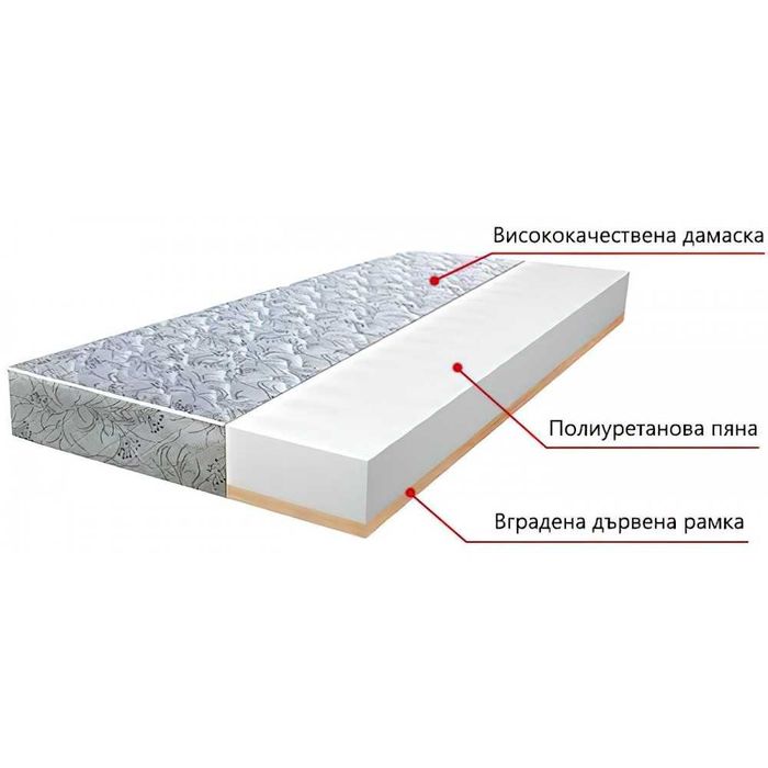 Нов еднолицев матрак 140/200
