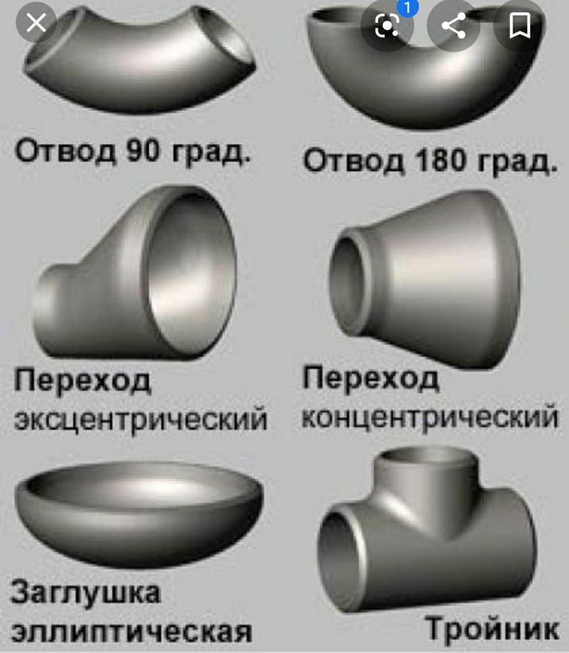 Виды переходов. Отвод эксцентрический стальной. Детали трубопровода названия. Элементы трубопровода названия. Детали трубопроводов стальные названия.