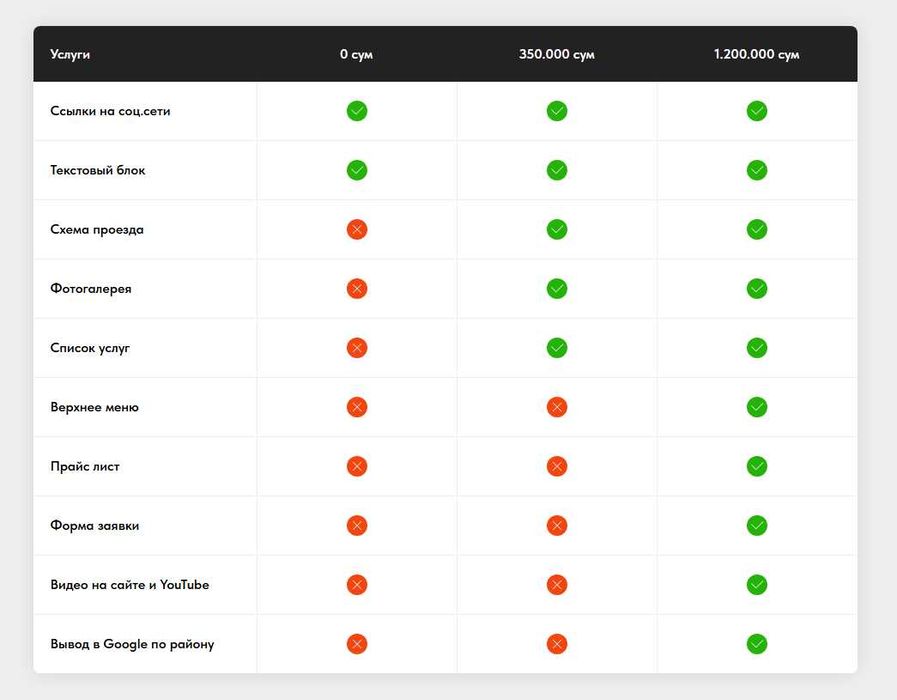 Sayt yaratish. 350.000 som. 3 kun ichida.