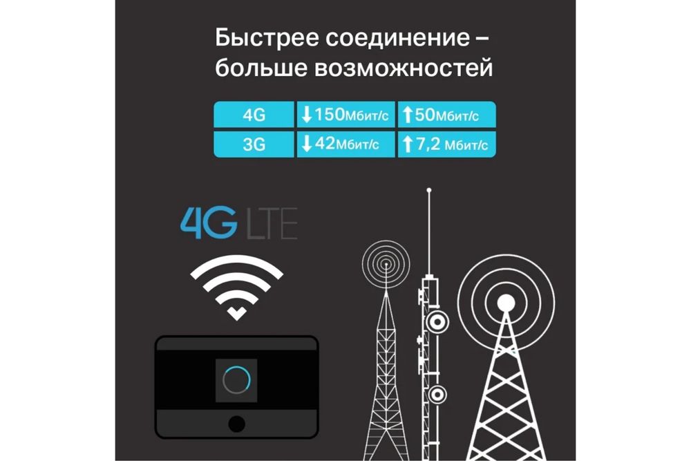 4G Модем/router/wifi/mifi/Tp-Link M-7350 Uzmobile,Ucell,Beeline,Ums/