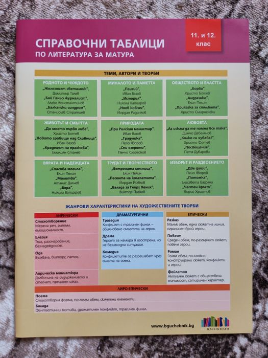 Помагала за матурата, математ. справочници, уч. тетрадки, учебници