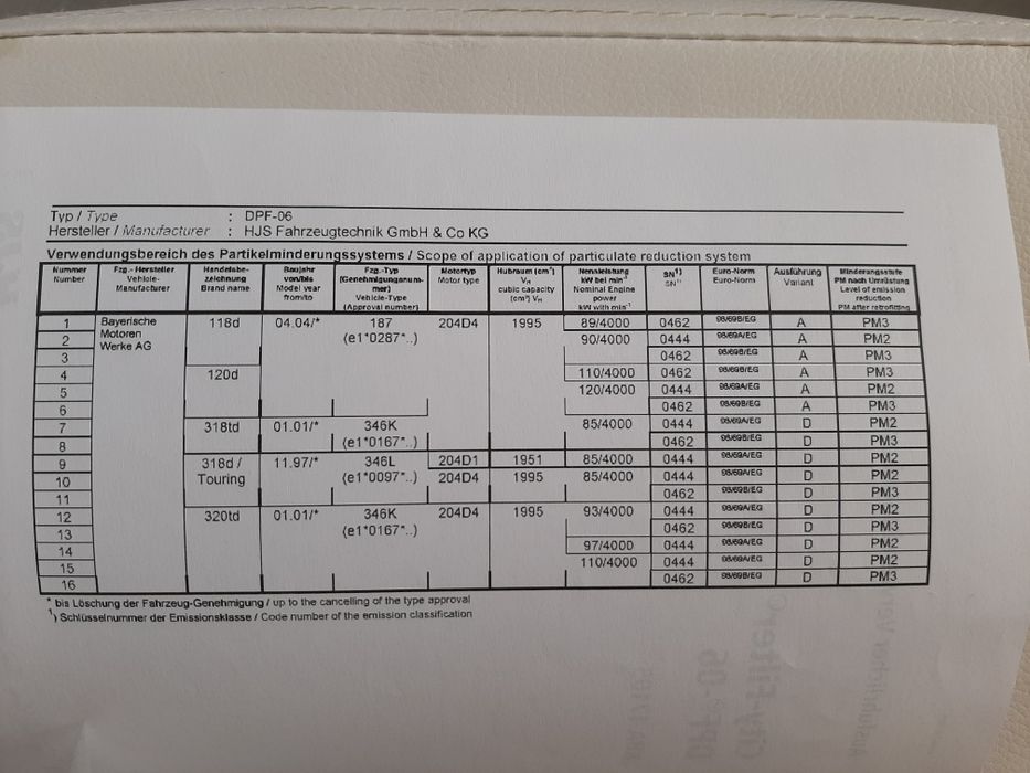 BMW DPF Филтър за твърди частици.