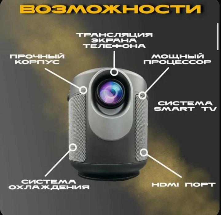 Проектор для дома, Устройство проектора