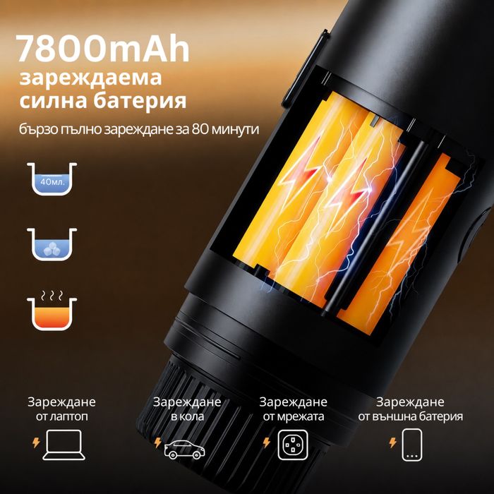Преносима Еспресо кафемашина