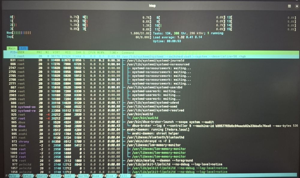 Laptop Lenovo Thinkpad T14 Gen 3