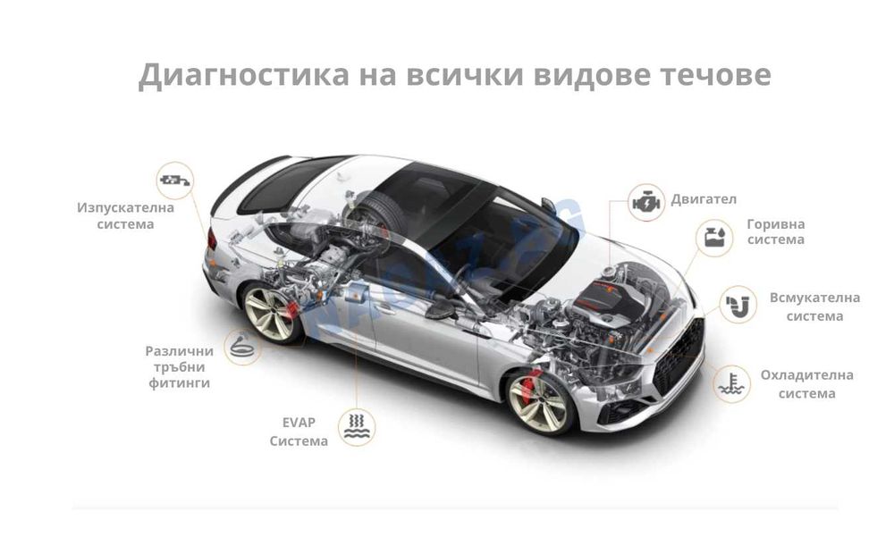 Машина за Пушек/ДИМенТестер ANCEL S300/Откриване на теч/утечка в ТУРБО