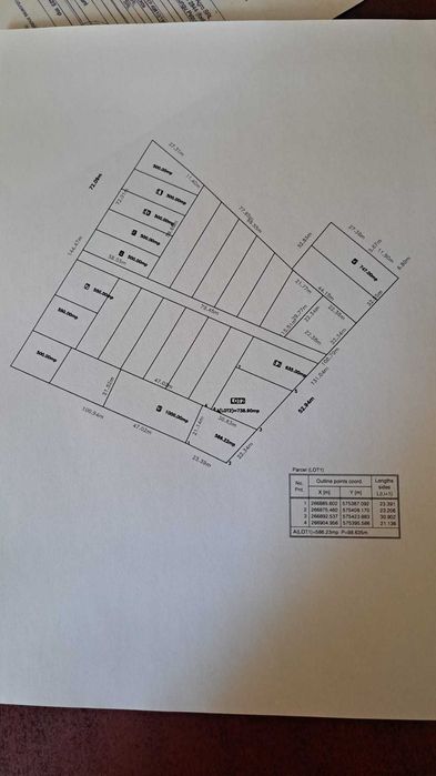 loturi de teren pentru casa