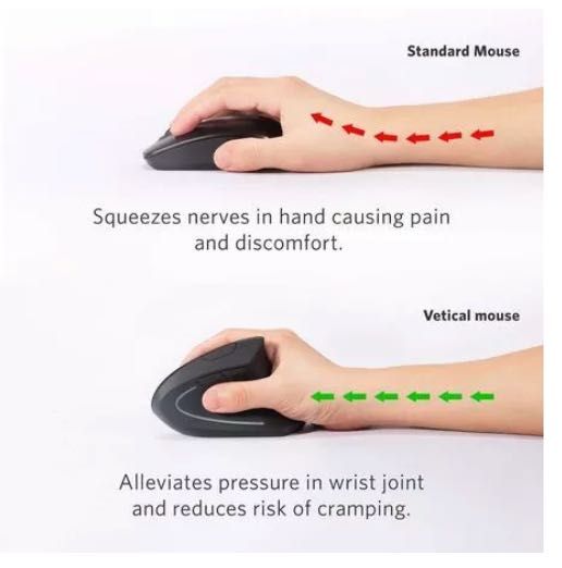 Mouse vertical Anker Ergonomic Wireless Professional Optic