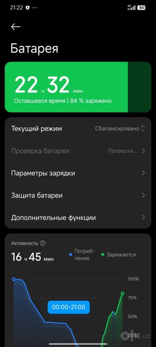 Redmi note 13 pro 5G