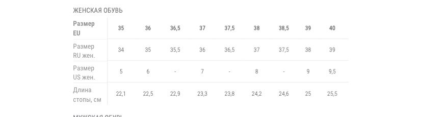 Кроссовки Calvin Klein Jeans