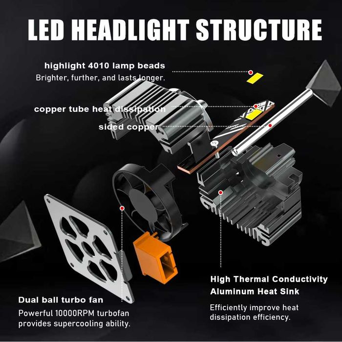 Set becuri led D3S Canbus retrofit xenon