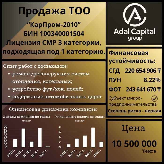 ТОО СМР 3 под 1 категория, с фин устойчивостью и опытом в госзакупках.