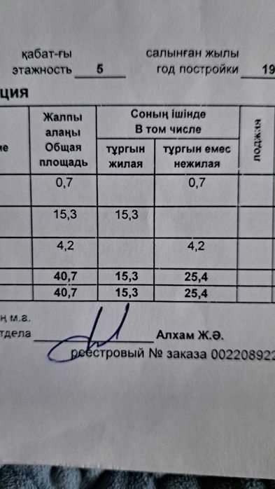 продажа квартиры