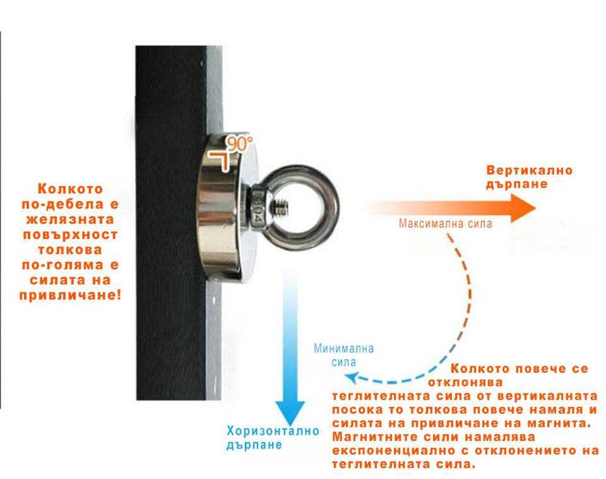 Магнит за магнитен риболов 48мм ДВУСТРАНЕН сила 2x80kg. Индустриален.