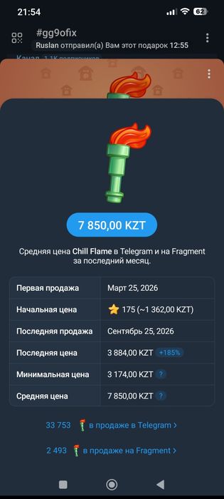 Nft - телеграм дёшево