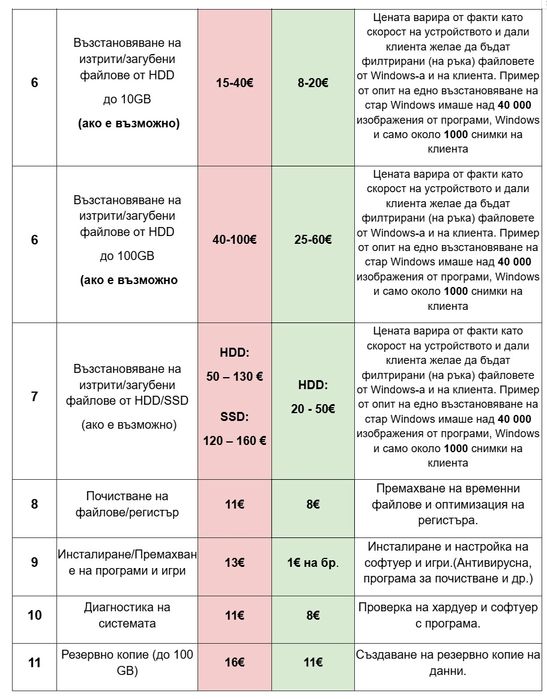 Инсталация/Преинсталация на windows