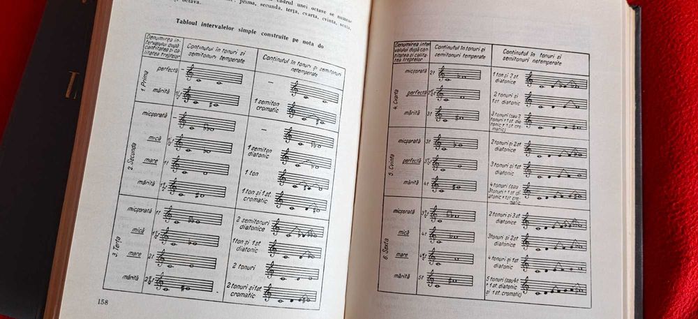 Tratat de Teoria Muzicii (2 volume)