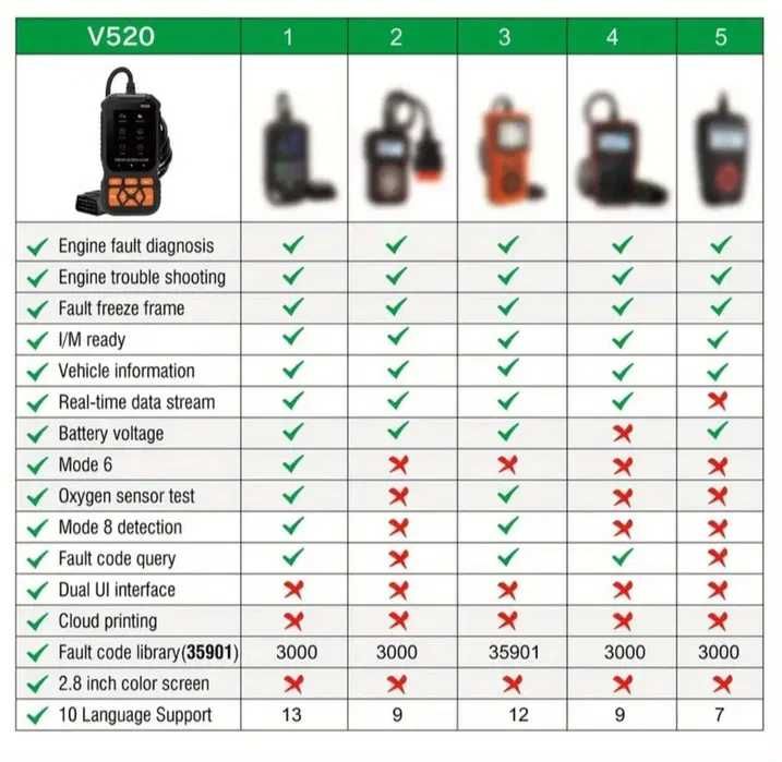 Диагностический сканер OBD 2 Модель V520
