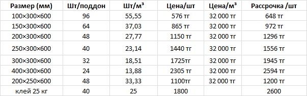 Газаблок Автоклавный