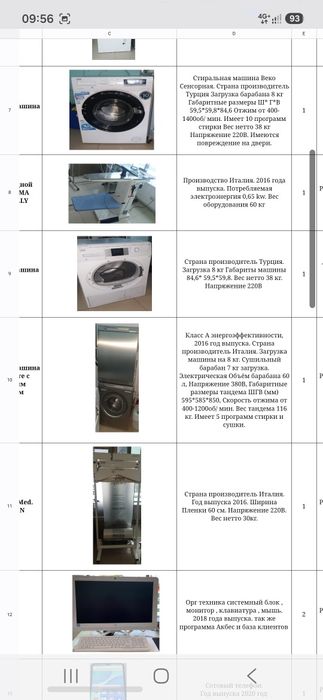 Обрудование для химчистки