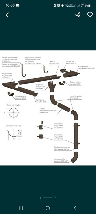 Водосток металл Россия