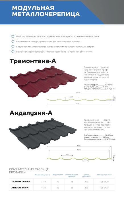 Профнастиль любая гофра