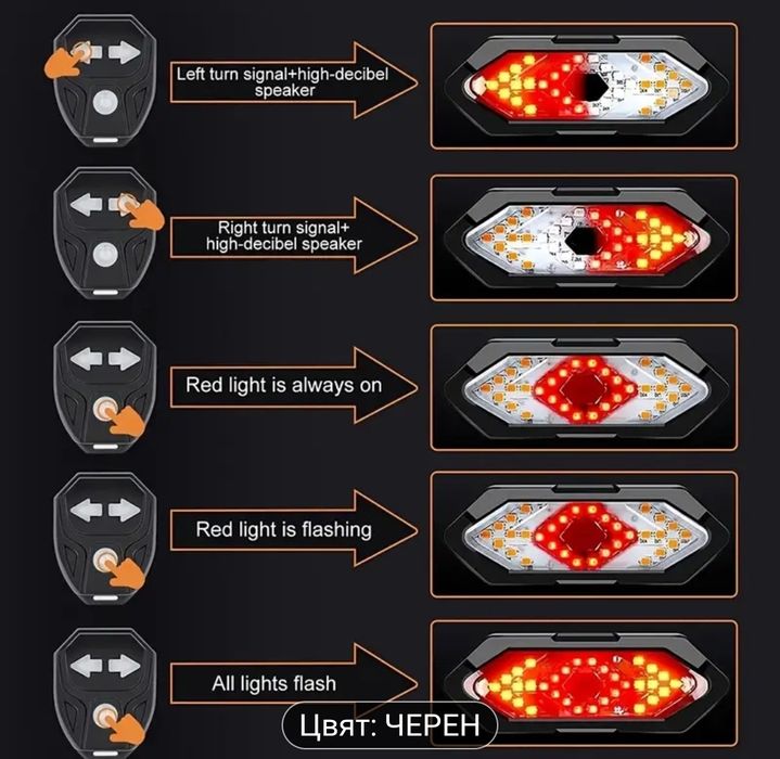 Комбиниран заден стоп и мигачи за велосипед с дистанционно управление