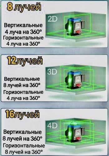 Лазерный Уровень, 2Д, 8 лучей, в комплекте сумка, уровень